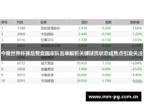 今晚世界杯赛后复盘国家队名单解析关键球员状态成焦点引发关注