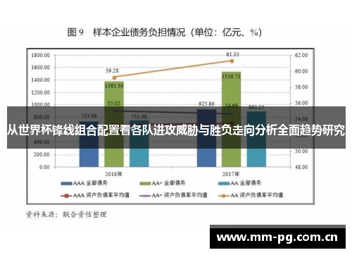 从世界杯锋线组合配置看各队进攻威胁与胜负走向分析全面趋势研究