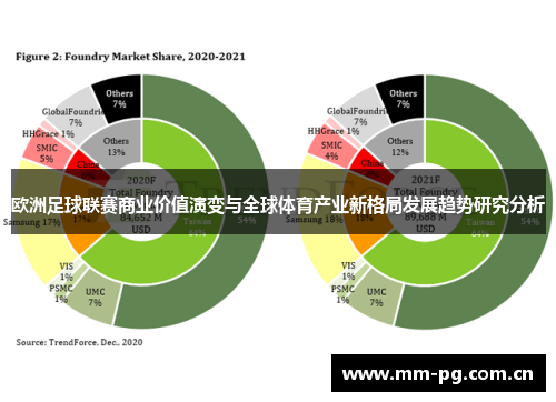 欧洲足球联赛商业价值演变与全球体育产业新格局发展趋势研究分析