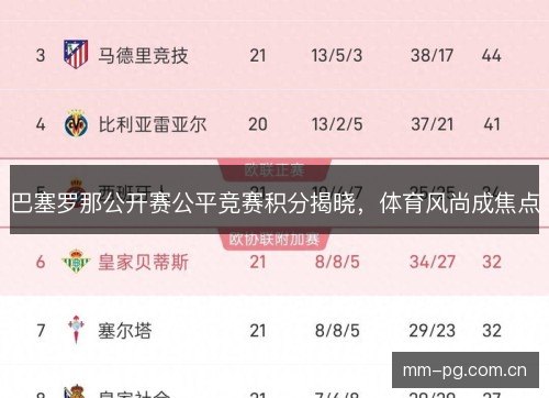 巴塞罗那公开赛公平竞赛积分揭晓，体育风尚成焦点