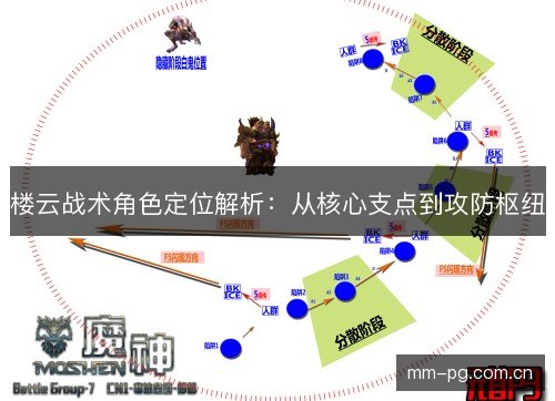 楼云战术角色定位解析：从核心支点到攻防枢纽